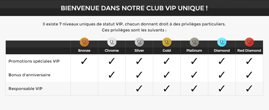 vip